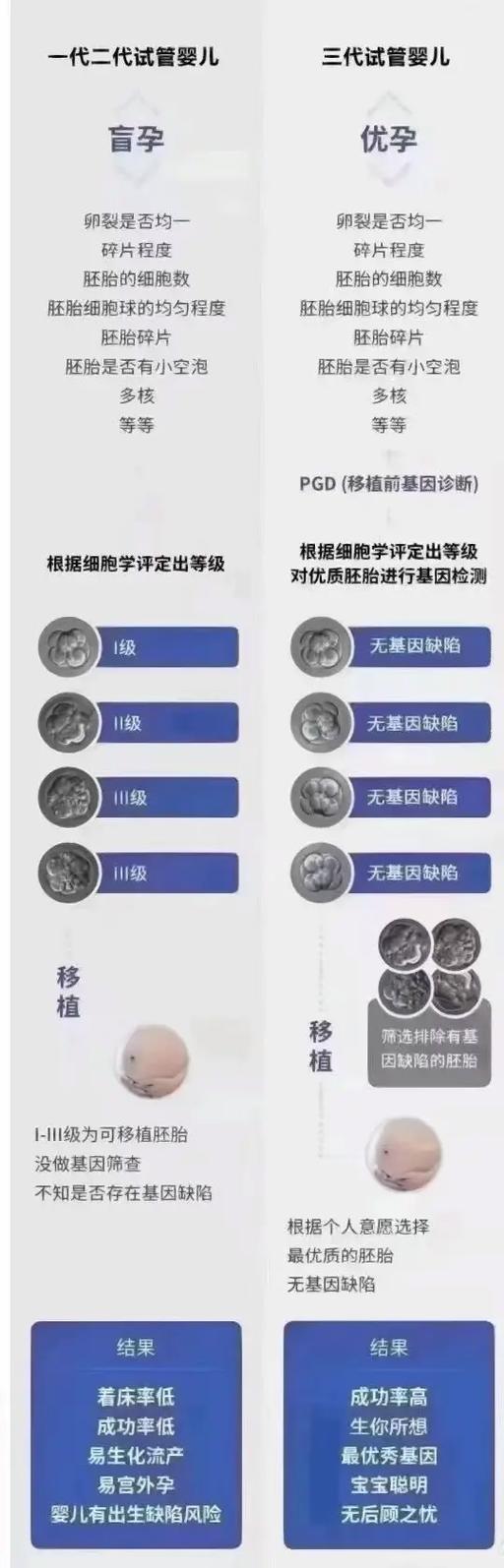 给国内第三代助孕宝宝取什么名字好听